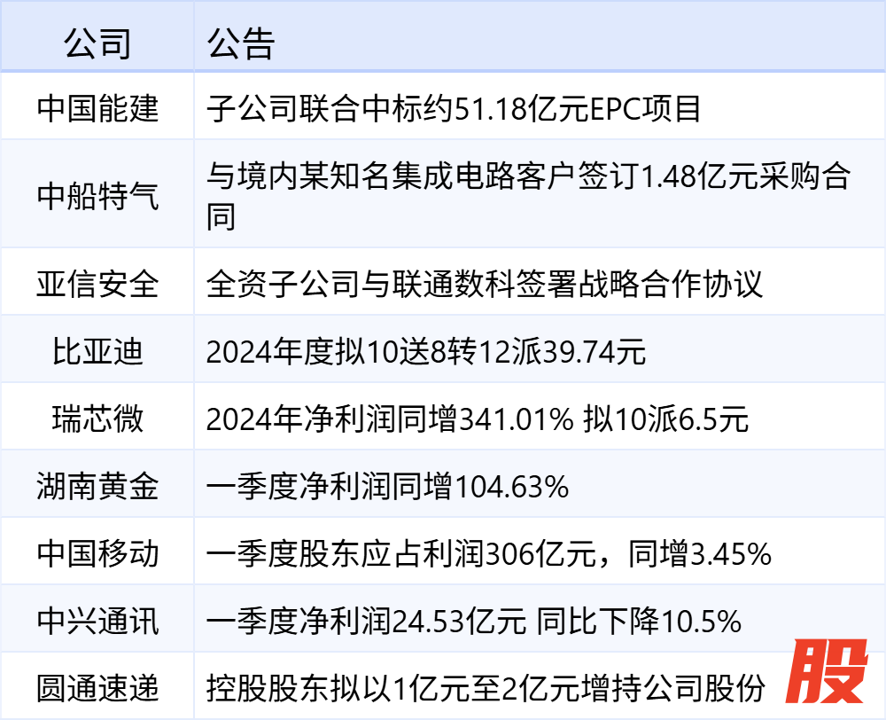 xhcj_hangqing_cropper_20250423_064448.jpg