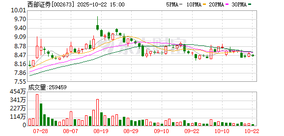 思考资本 西部证券：7月1日将召开2025年第一次临时股东大会
